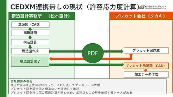 図-1