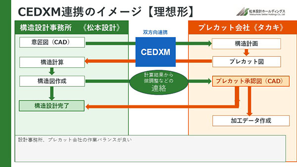 図-2