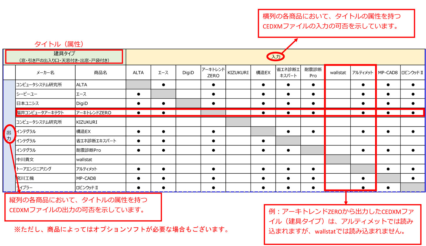 シートの見方